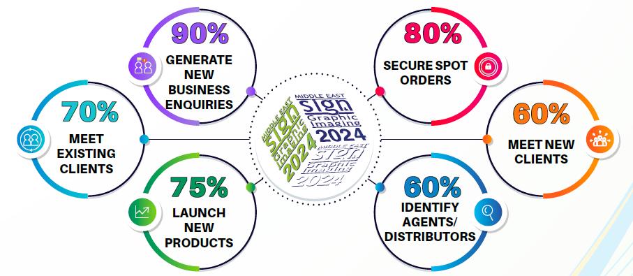 2025迪拜廣告展SGI--圖片3.jpg 2025迪拜廣告展SGI--圖片3.jpg